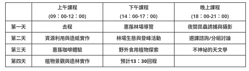 行程表