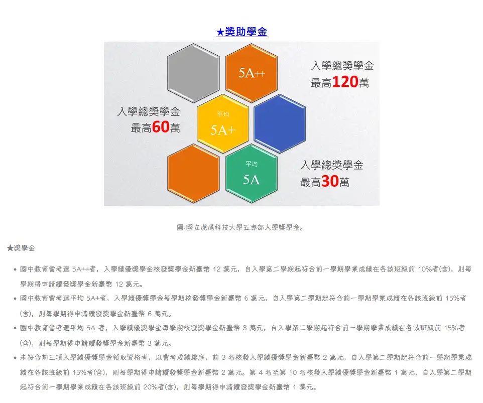 虎尾資工科獎學金價目